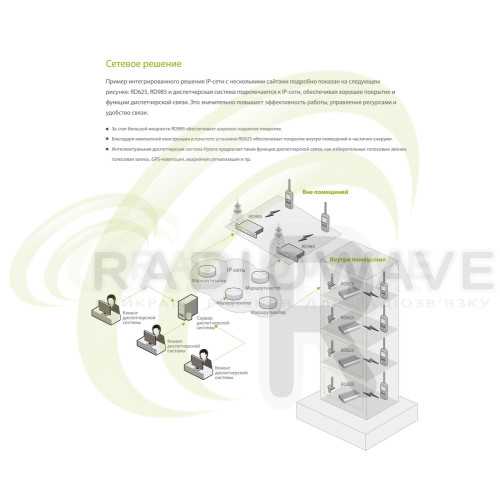 Фото: Hytera Ретранслятор Hytera RD625