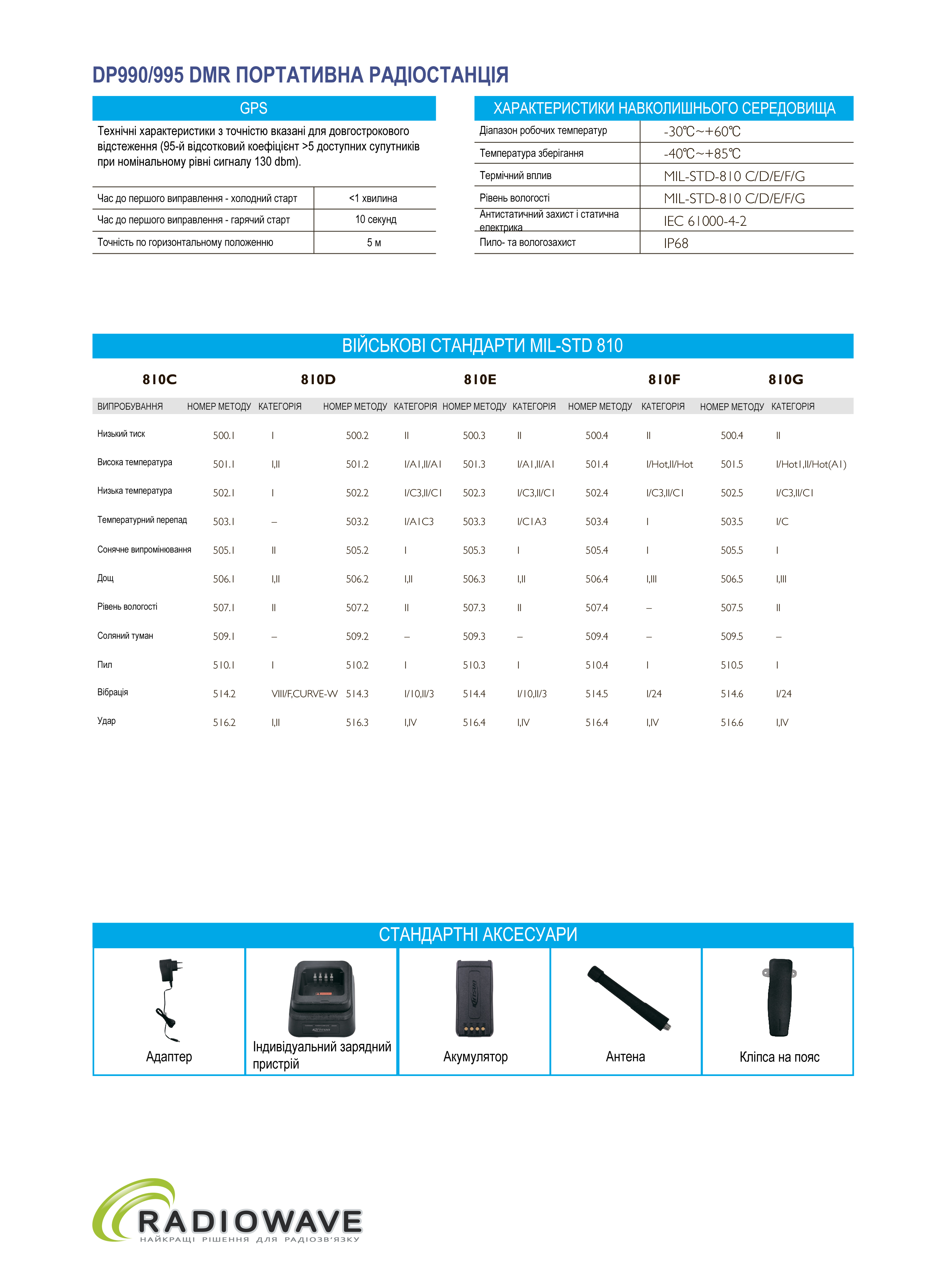 Презентація Kirisun DP990 VHF (з GPS) без BT від Radiowave_3