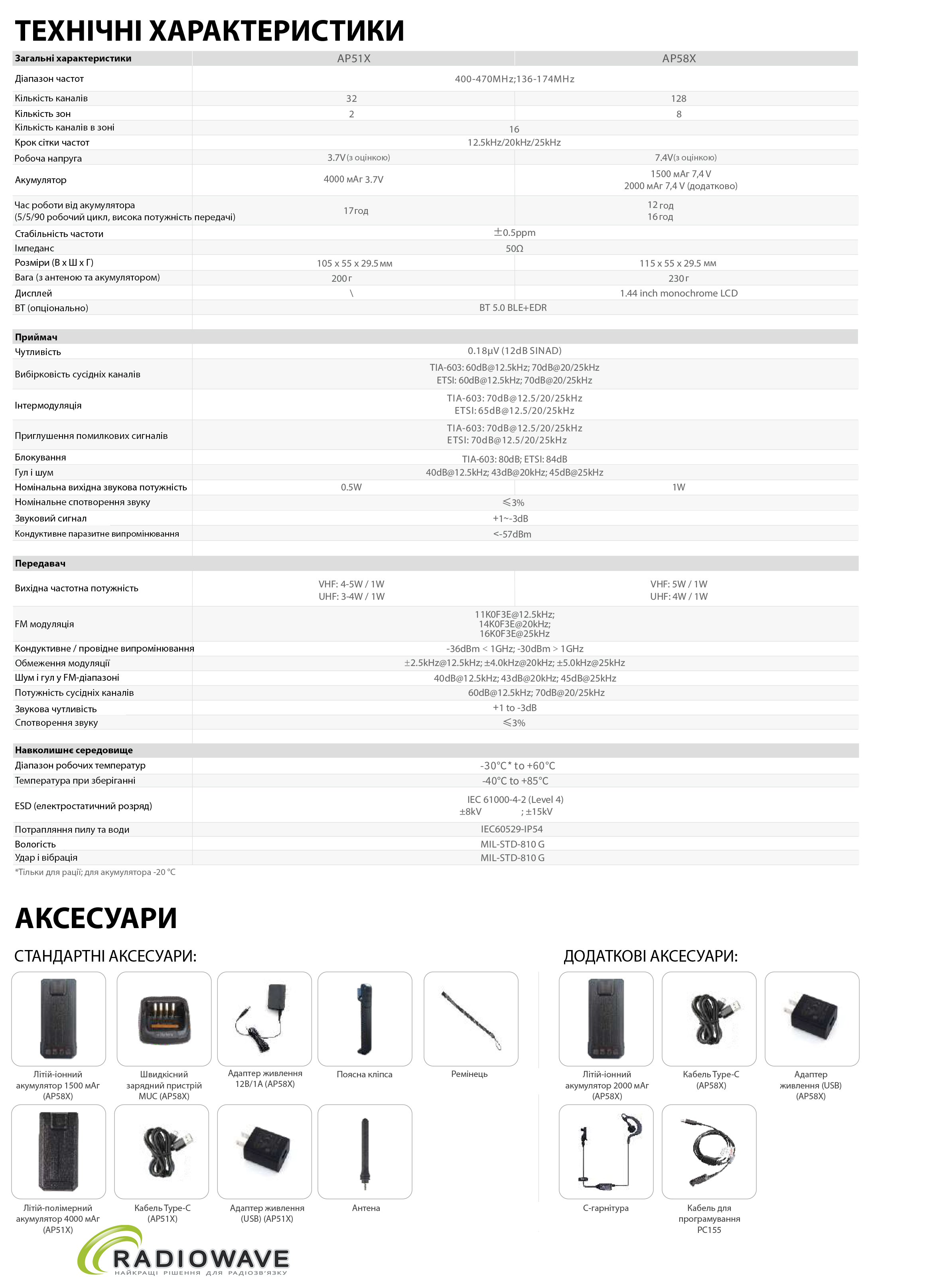Презентація Hytera AP515 UHF від Radiowave_5
