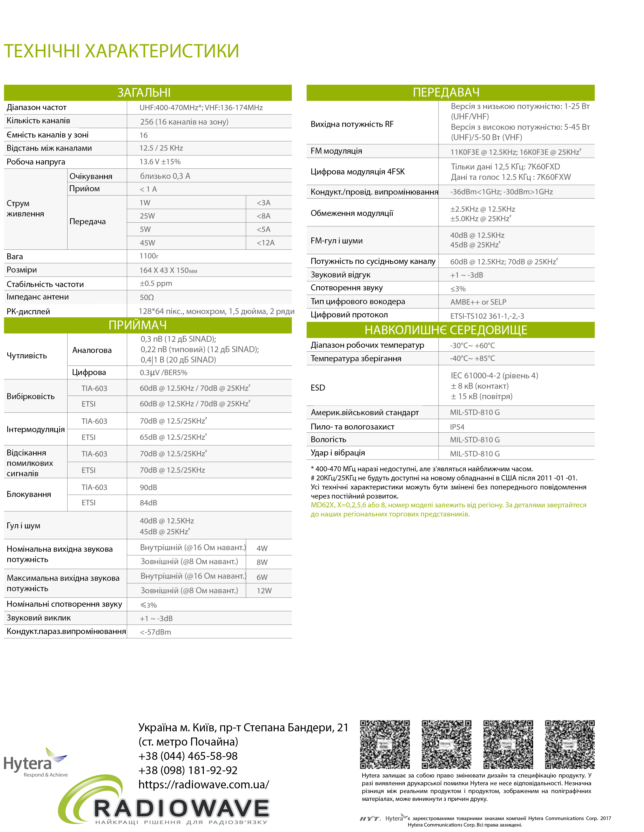 Презентація Hytera MD625UH Bluetooth від Radiowave_4